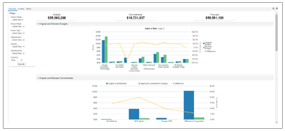 Gestione per ecceezione per Primavera Analytics