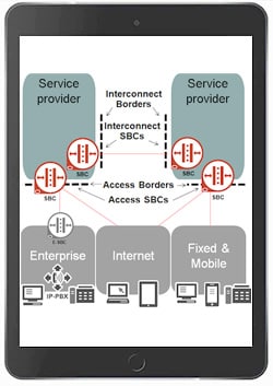 Oracle Communications Session Border Controller 