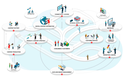 Médias et divertissement