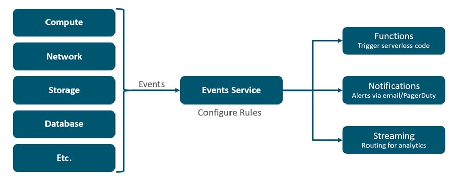 Leveringsmechanismen