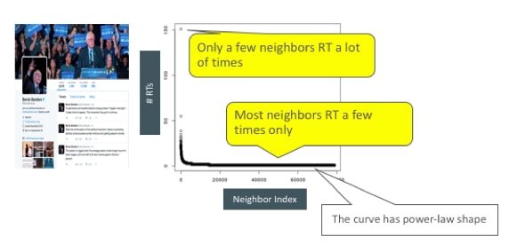 Caso de uso do banco de dados de grafos: análise de mídia social