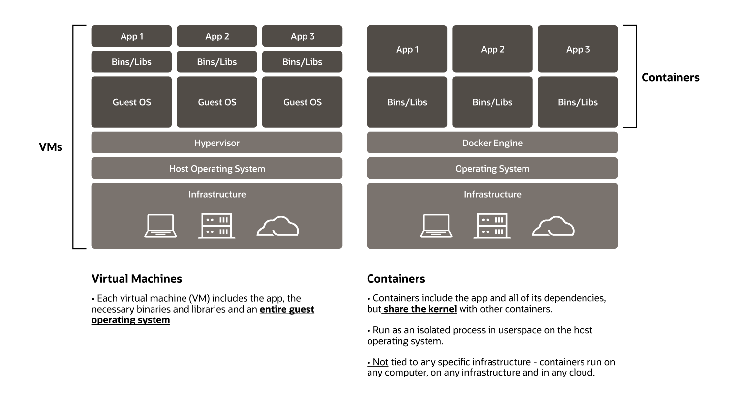 صورة أساسيات docker