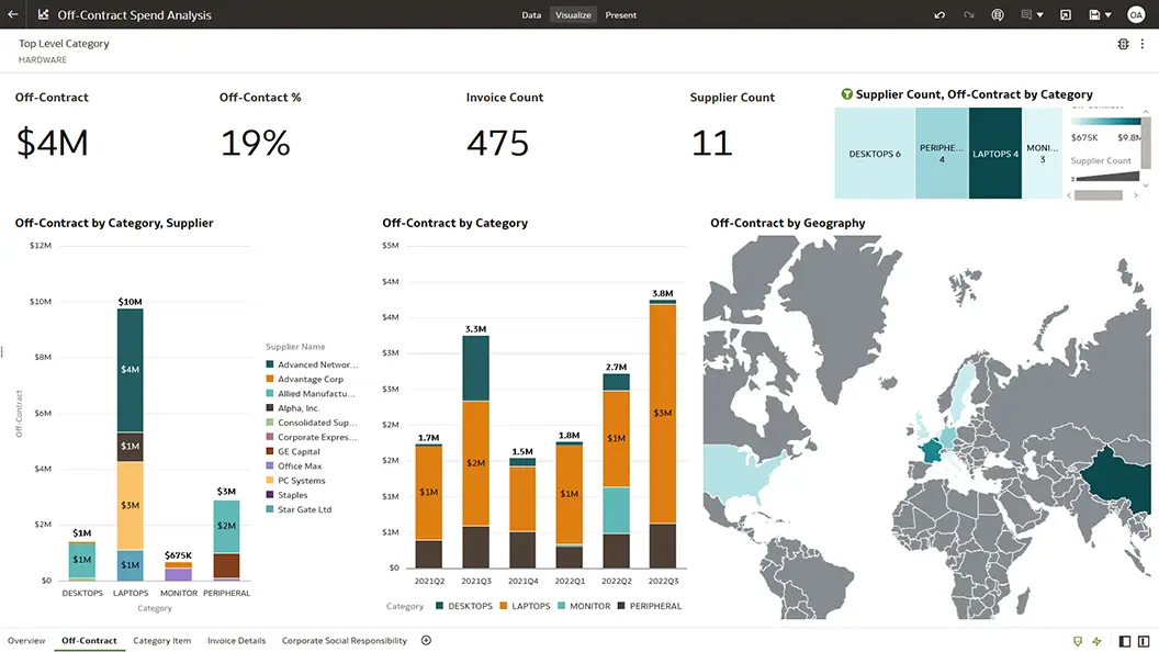 Off-Contract Spend Analysis section view