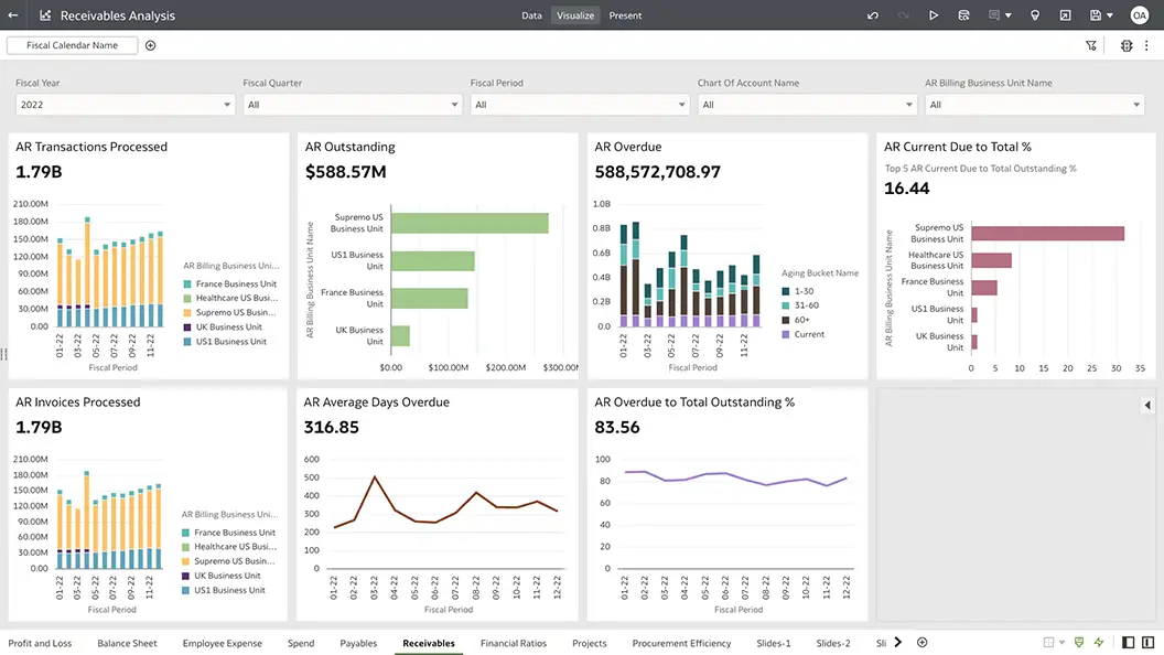 Receivables Analysis section view