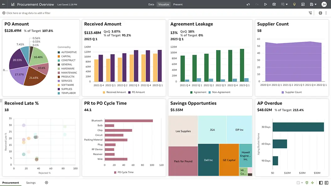 Procurement Overview section view