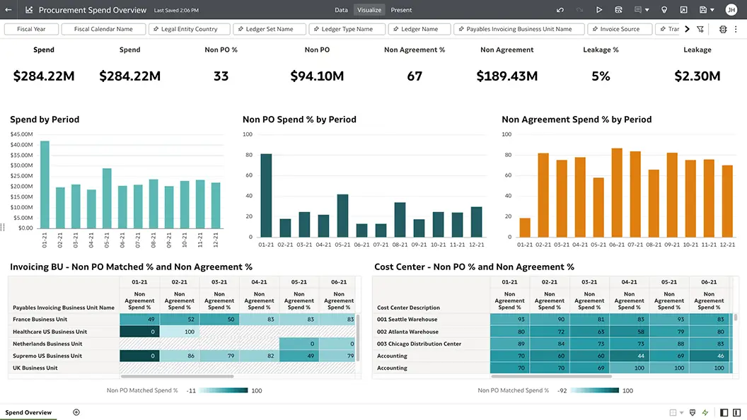 Procurement Spend Overview section view