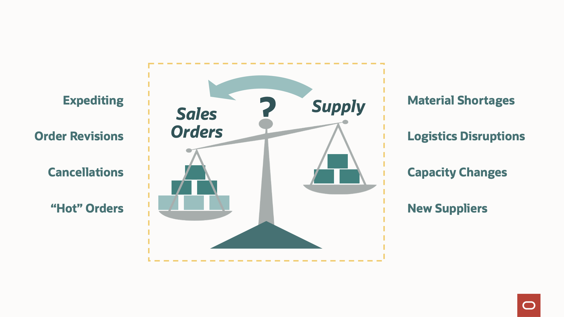 供給與需求的對比