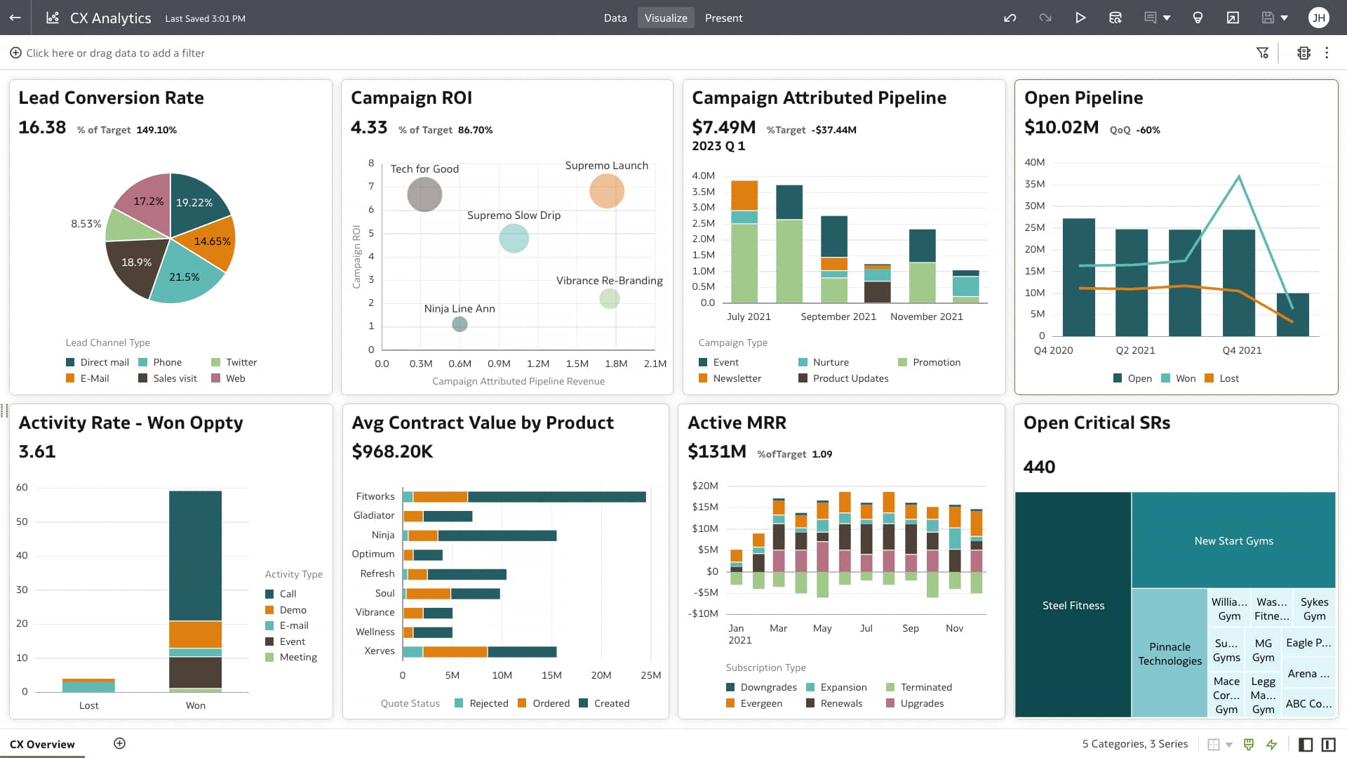 Start fast with a prebuilt CX analytics solution