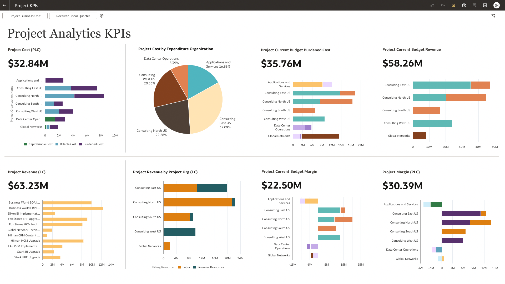 عرض قسم KPIs لتحليلات المشروع