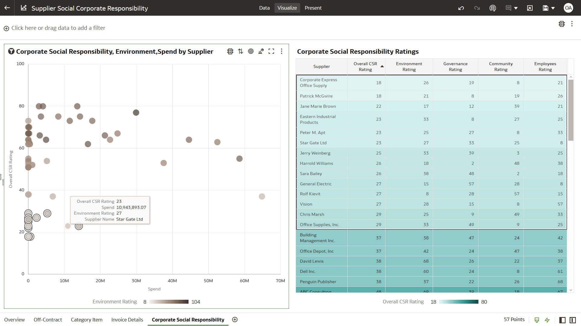 عرض قسم مسؤولية الشركة الاجتماعية للمورد