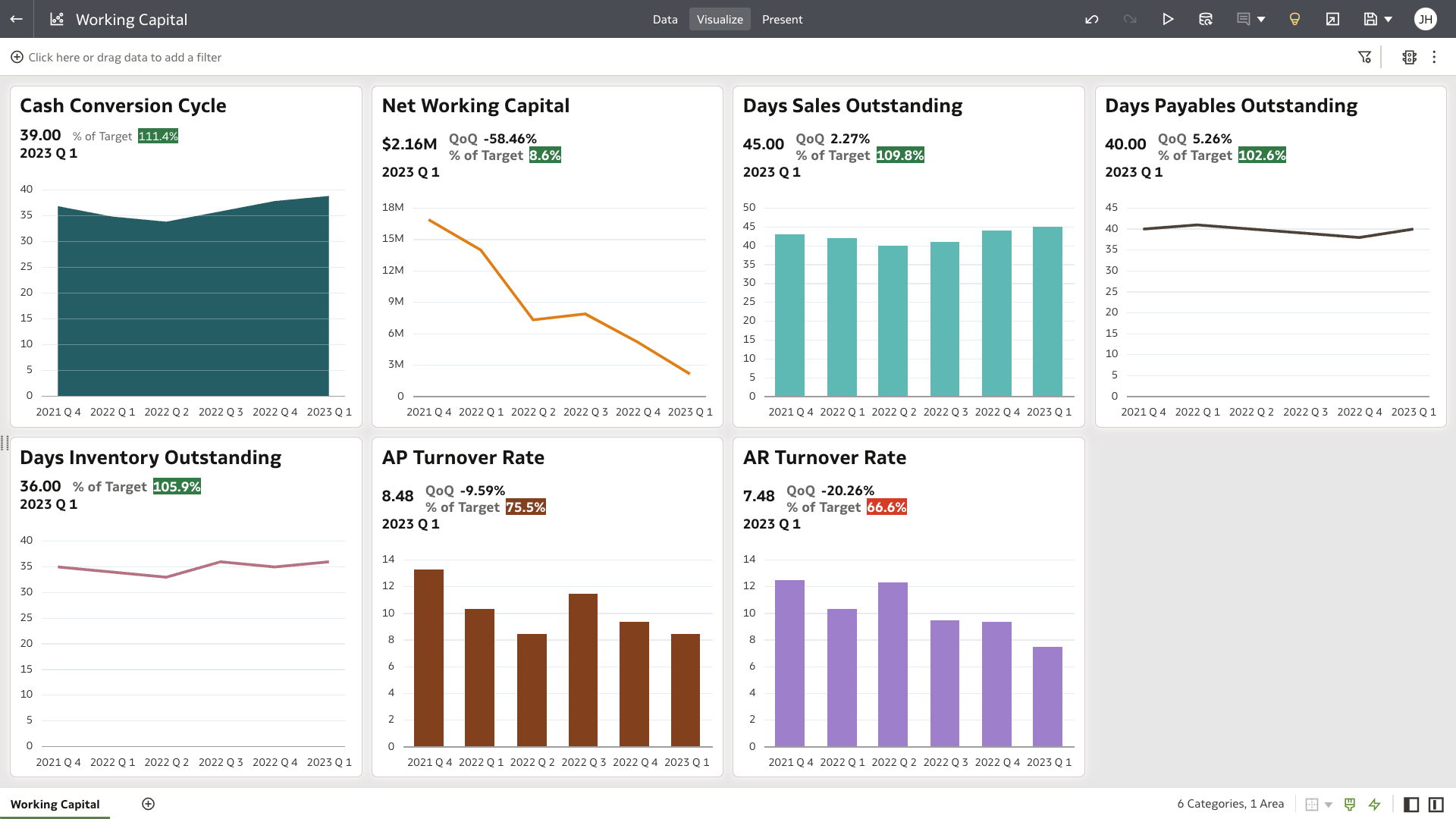عرض رأس المال العامل
