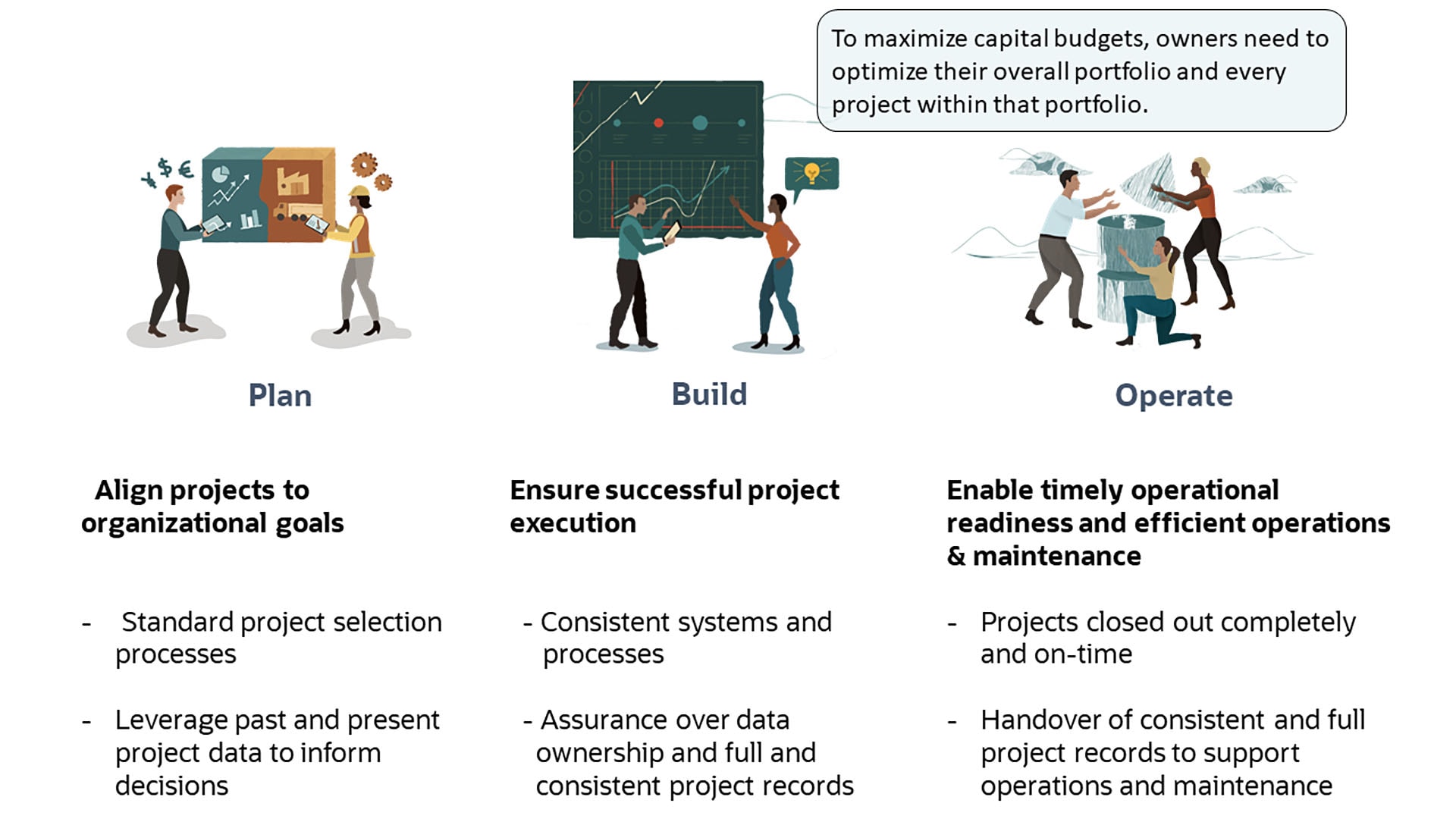 Project- and portfolio-level management img