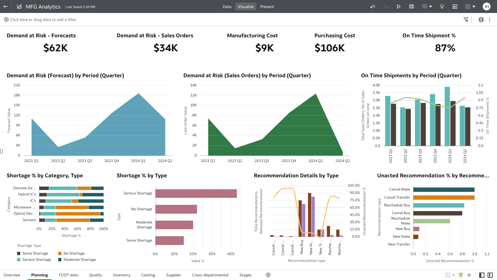 Planning section view