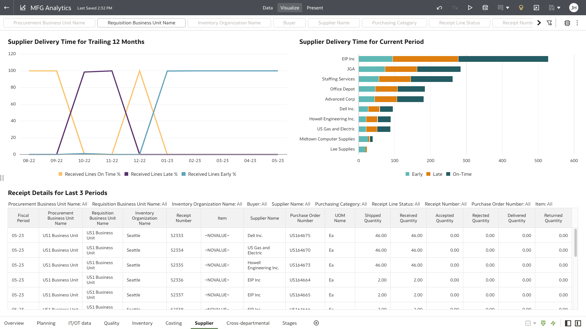 Supplier section view
