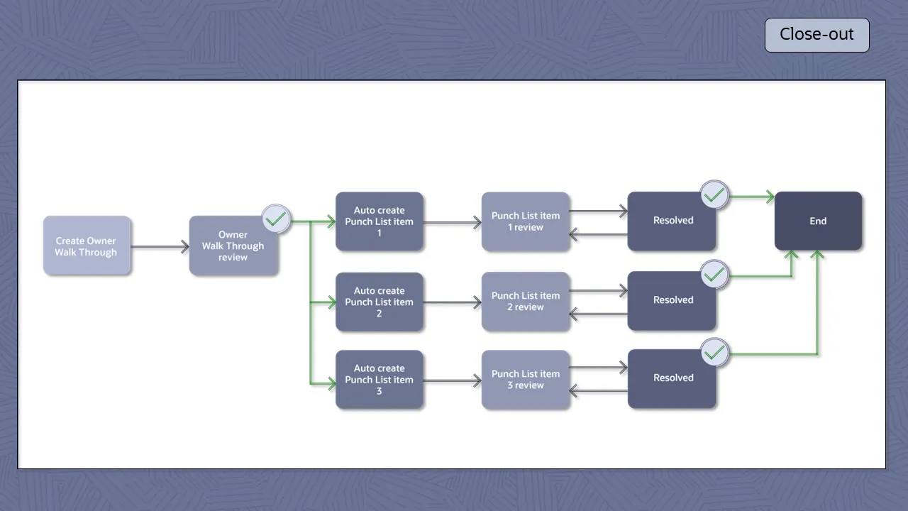 rc118-primavera-unifier-screen-12 image