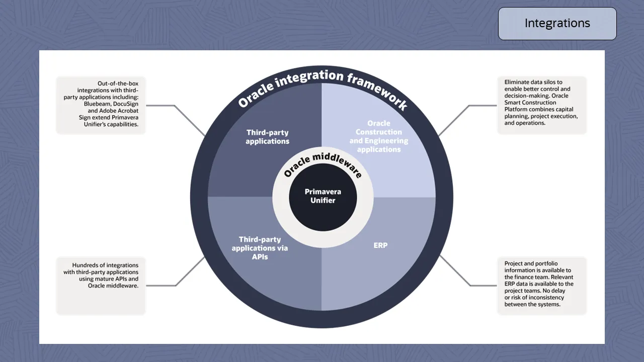 rc118-primavera-unifier-screen-18 image