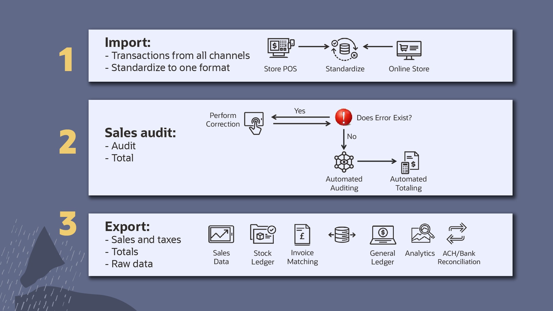 rc118-product-tour-retail-16.png imgage