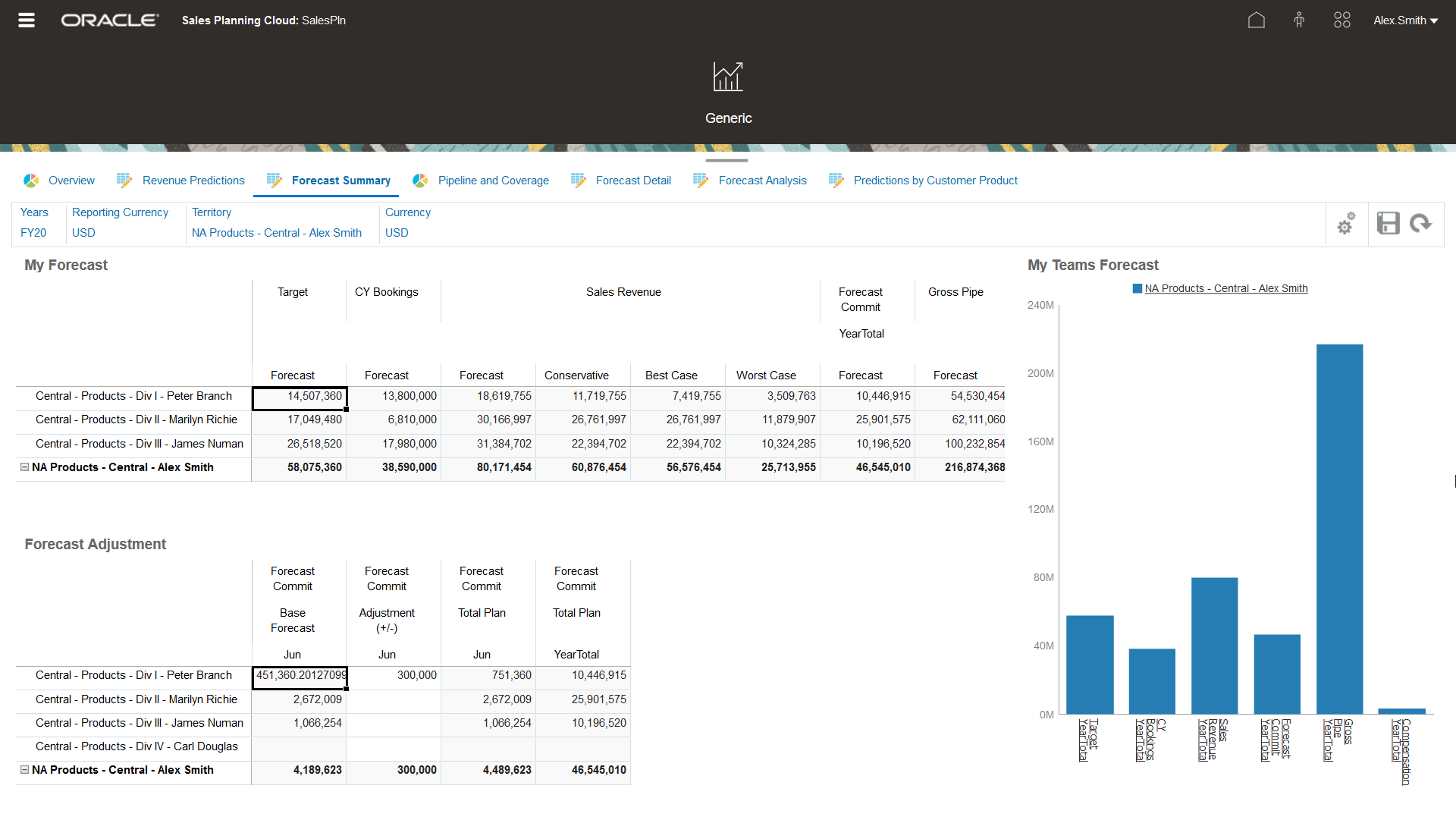 sales planning data connection