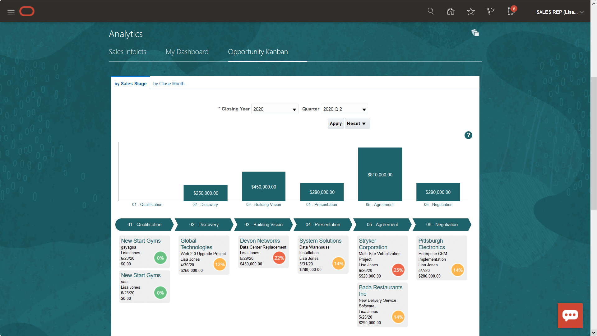 sales force automation customer data overview