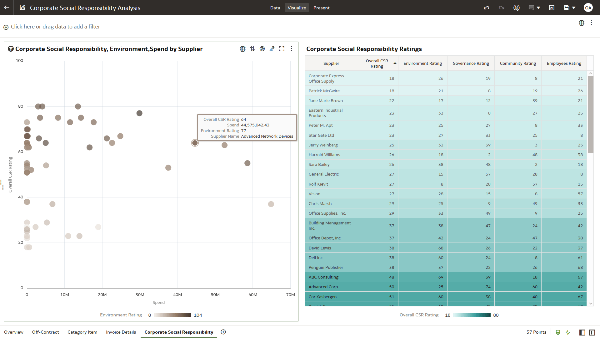 Corporate Social Responsibility Analysis section view