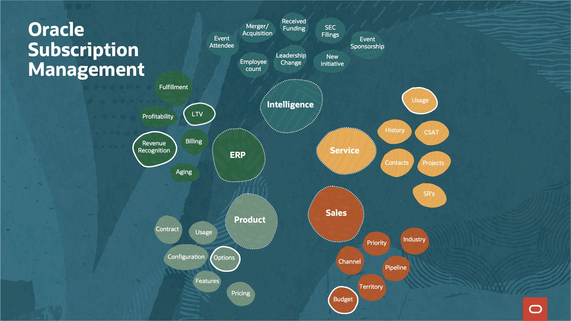 Subscription management landscape