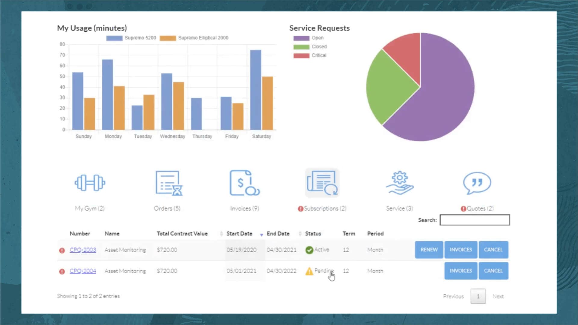 Subscription management graphs and charts