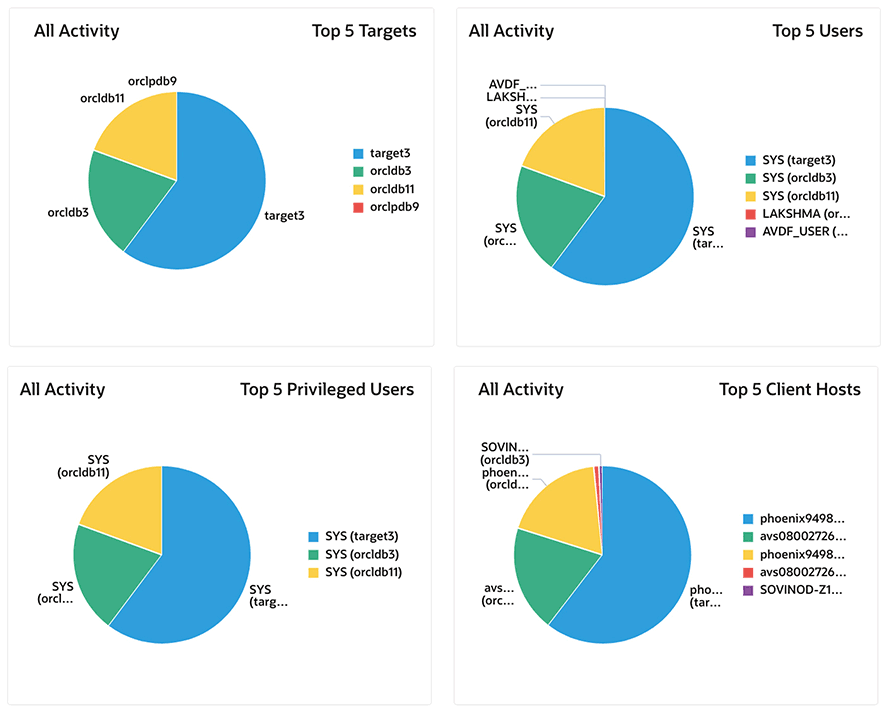 Forensische analyse en beheer van activiteiten