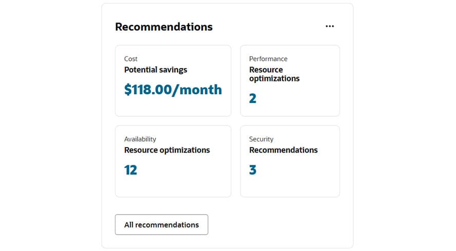 Diagram for Cost, performance, availability, and security recommendations