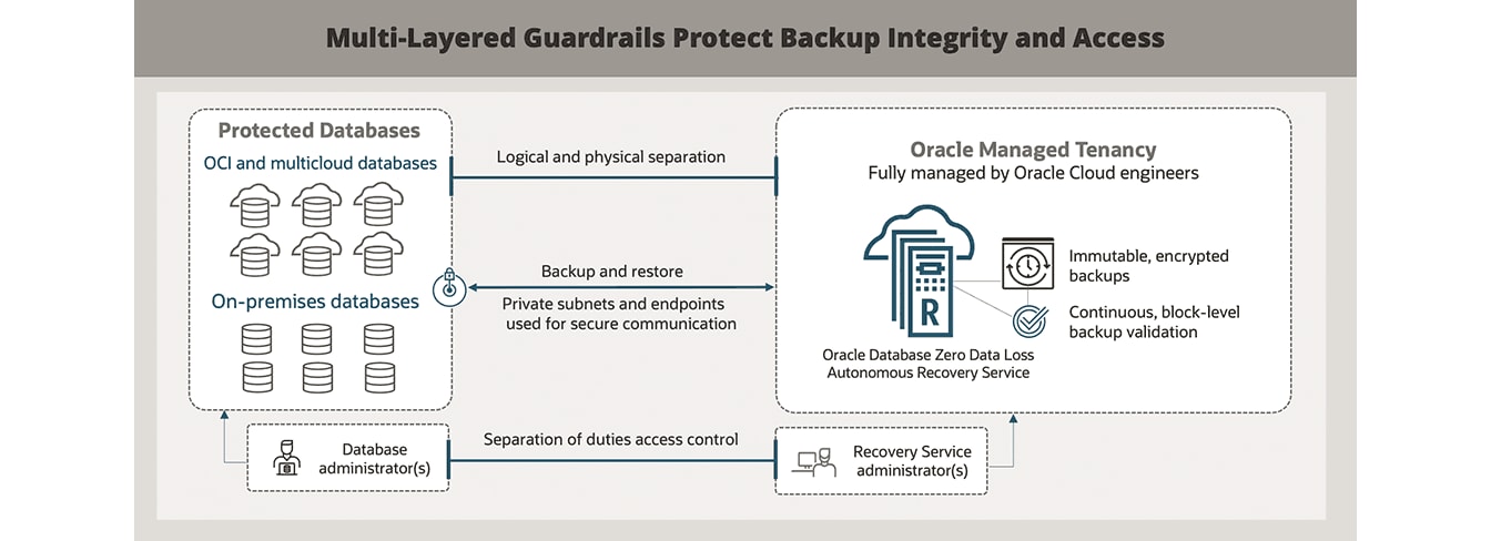 Immutability diagram, description below: