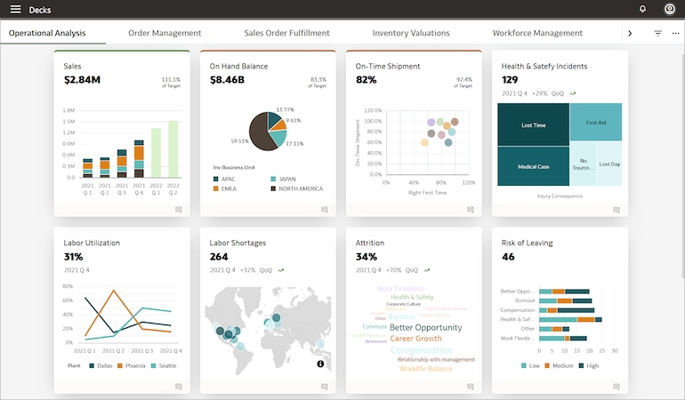 Monitor your operations metrics that are important to you