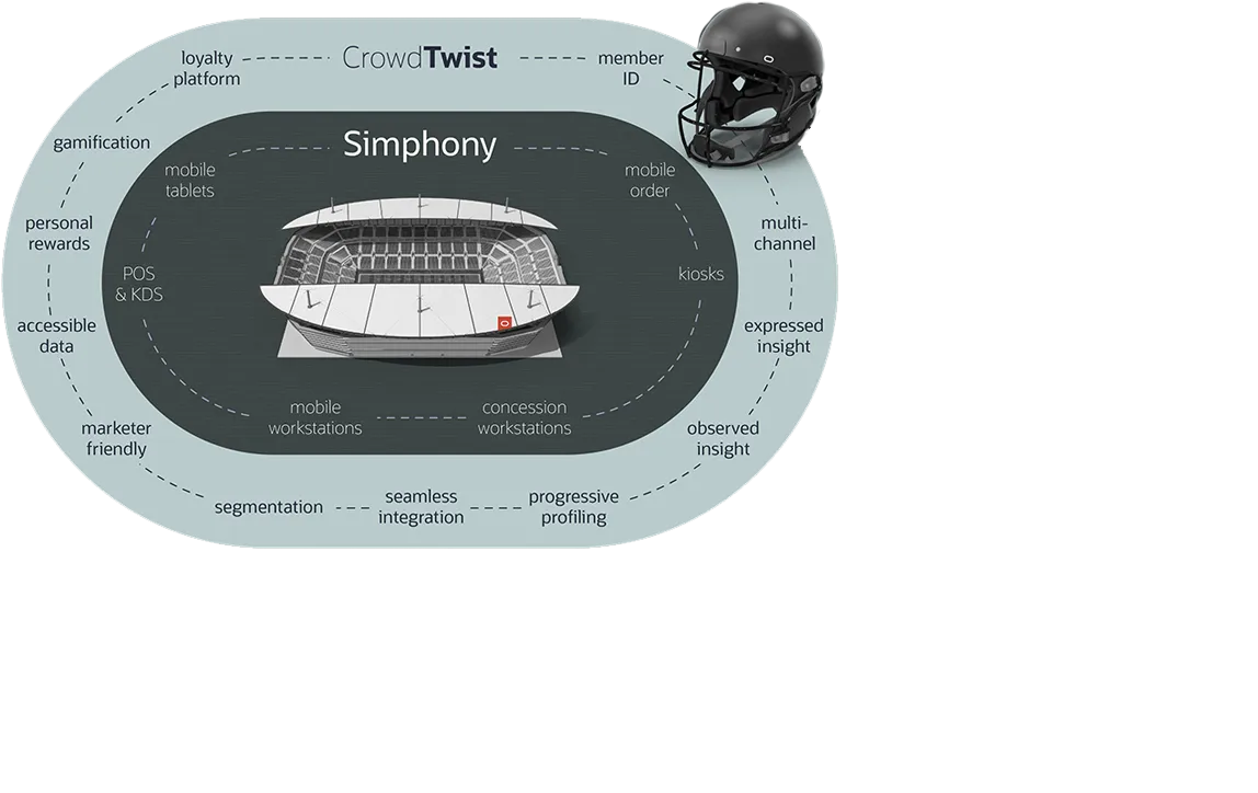 fan-engagement-loyalty