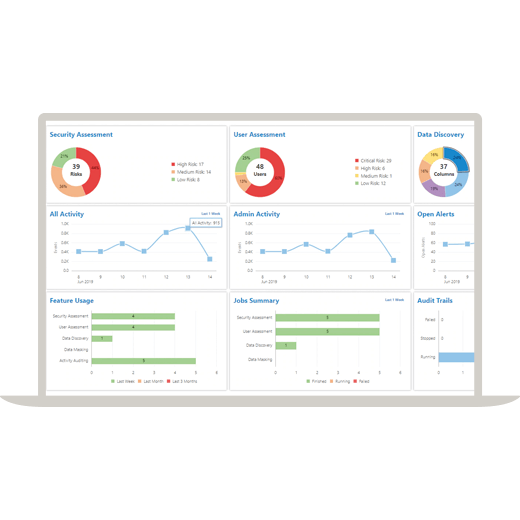 Protection complète des données et de la confidentialité
