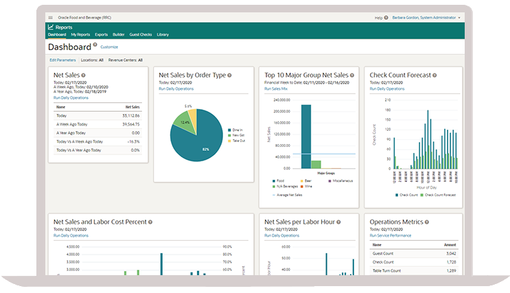 Food and Beverage product tours