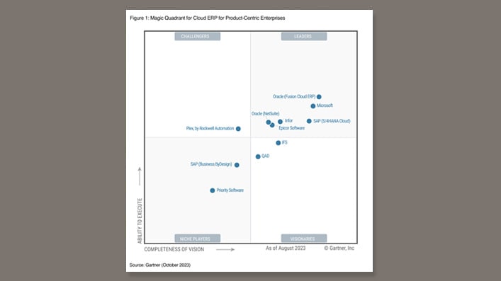 Magic Quadrant de Gartner pour Cloud ERP pour les entreprises centrées sur le produit