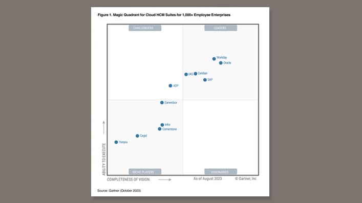 Magic Quadrant de Gartner pour les suites Cloud HCM