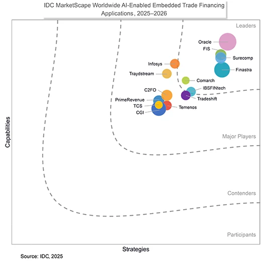 Request Reinventing Corporate Lending datos insight