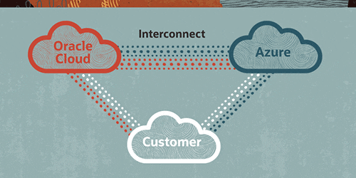 Connecting the Clouds: The Oracle-Microsoft Alliance motion graphic