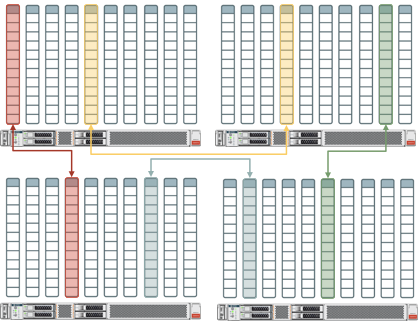 Exadata Database In-Memory IMCU Duplicate